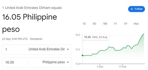 2100 aed to php|Exchange Rate Emirati Dirham to Philippine Peso (Currency .